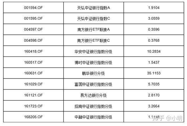 【鹏华银行分级最新净值多少】含近期走势解析，投资者速看