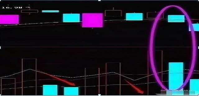 放量下跌是主力出货吗?分清真实意图很重要,一文读懂背后的操盘逻辑! 放量下跌是主力出货吗?分清真实意图很重要,一文读懂背后的操盘逻辑!