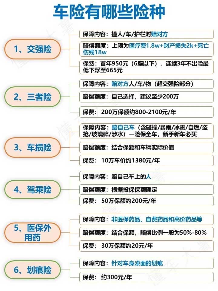 50万vs100万第三者车险多少钱？选哪个好？不踩坑！