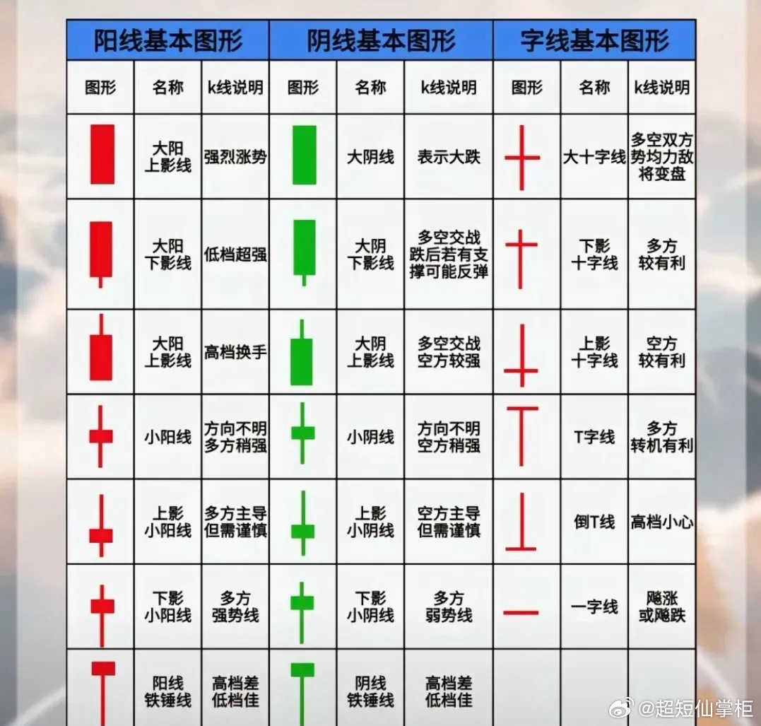 实用炒股口诀全解析，帮你规避风险稳赚不赔