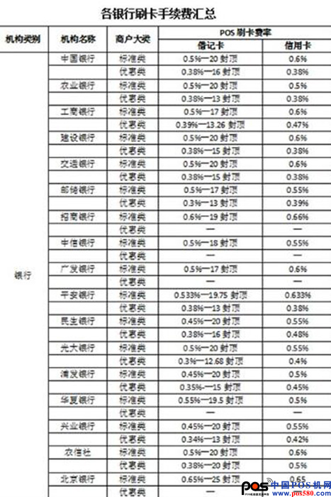 哪些商户的POS机可以刷建行分期通？看完这篇就清楚啦！