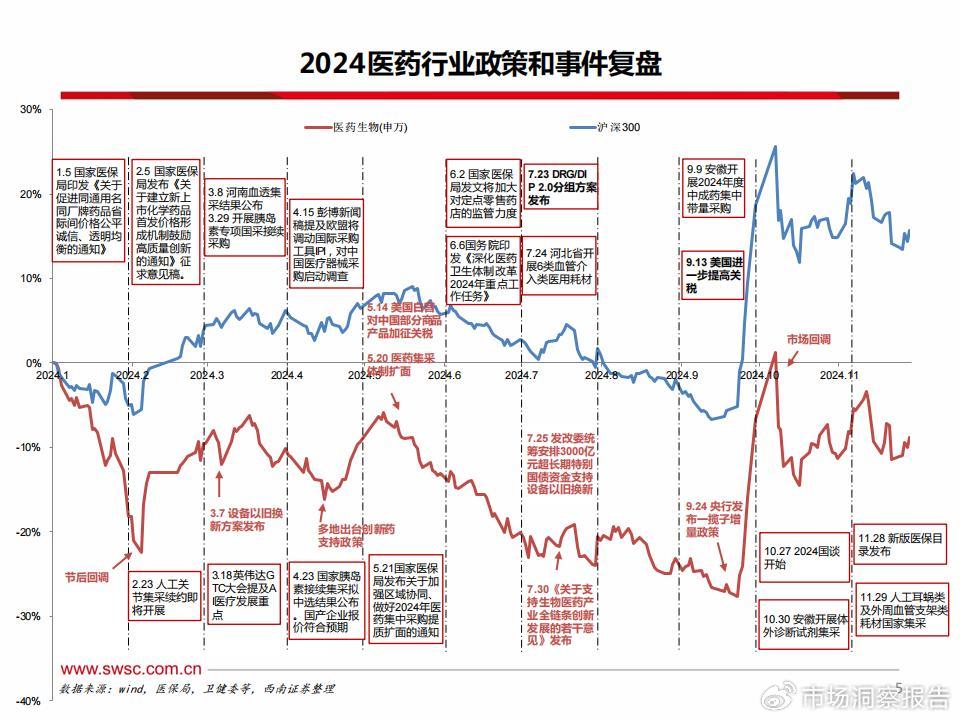 2025年医药板块政策有哪些，影响大吗？详细解读政策对板块的影响