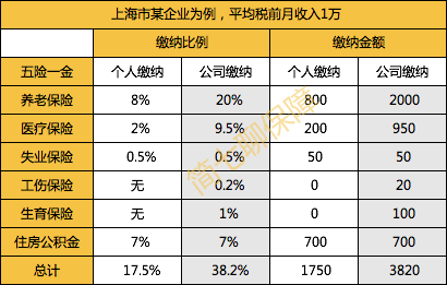 快速了解，避免混淆社保重要信息