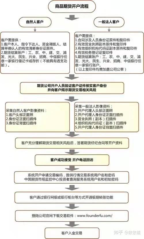 速看！银行卡办理新规定之开户流程全解析