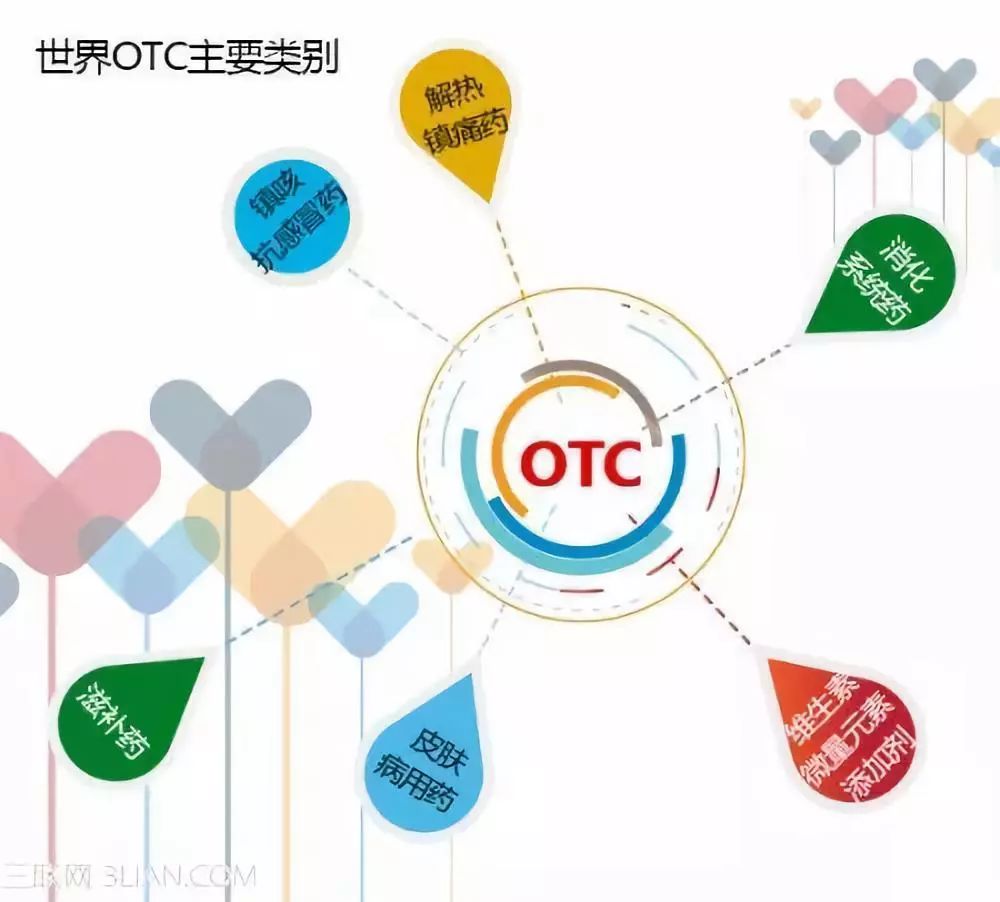 otc是什么意思全称是什么？小白必看！3分钟搞懂otc的核心知识点