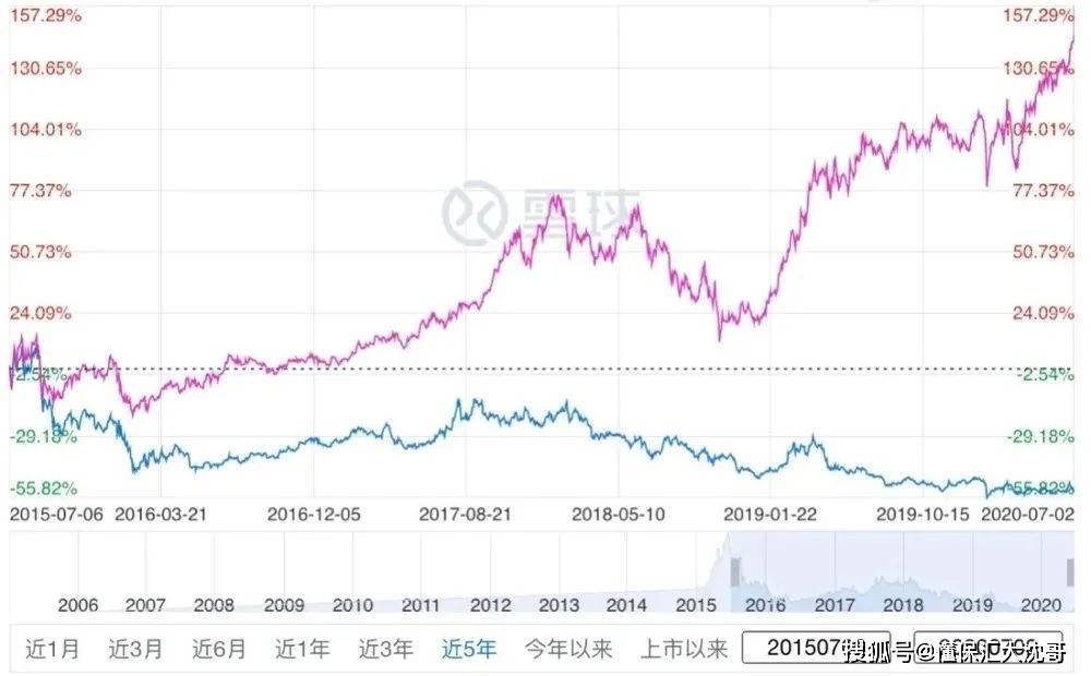 你问买10000基金一天挣300能不能实现？看完这篇就懂可行性和实操要点