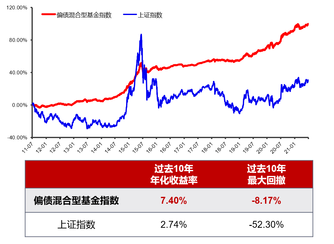 【204007基金近期表现如何】涨了还是跌了？附详细数据和分析哦