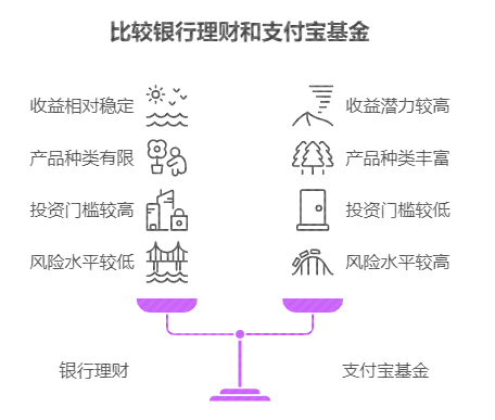 在银行买基金和支付宝有啥区别,哪个好?优缺点对比,看完再也不纠结 在银行买基金和支付宝有啥区别,哪个好?优缺点对比,看完再也不纠结