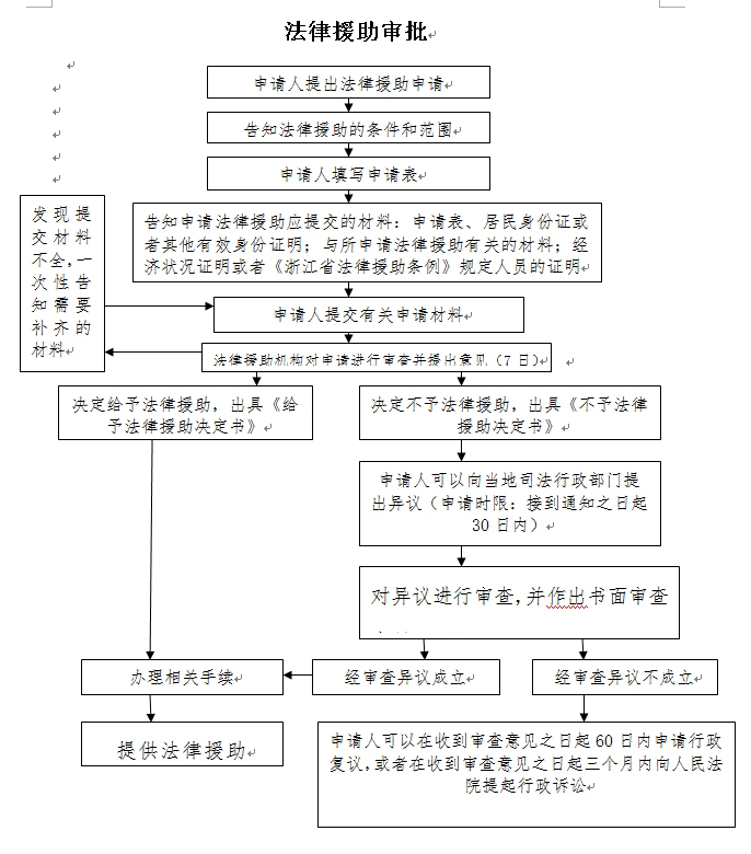 南京零距离法律援助怎么申请?2025年最新条件与流程指南 南京零距离法律援助怎么申请?2025年最新条件与流程指南