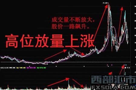 缩量下跌后会涨吗？实用分析在此，小白也能快速理解