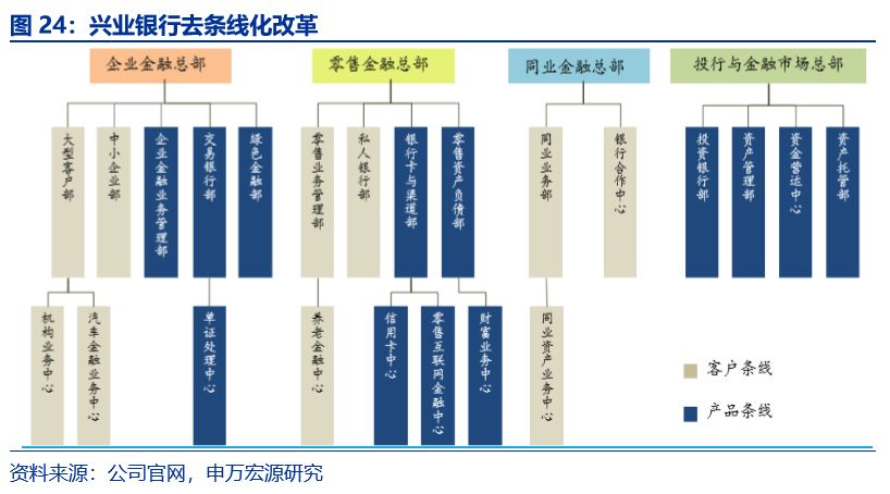 你还不清楚兴业银行直销银行是什么？一文带你读懂它的来龙去脉和优势