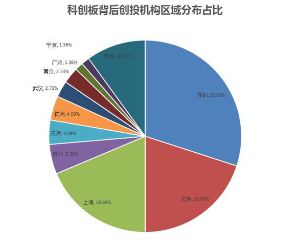 科创板和创业板投资者门槛的区别，关键要点大揭秘，投资前必看