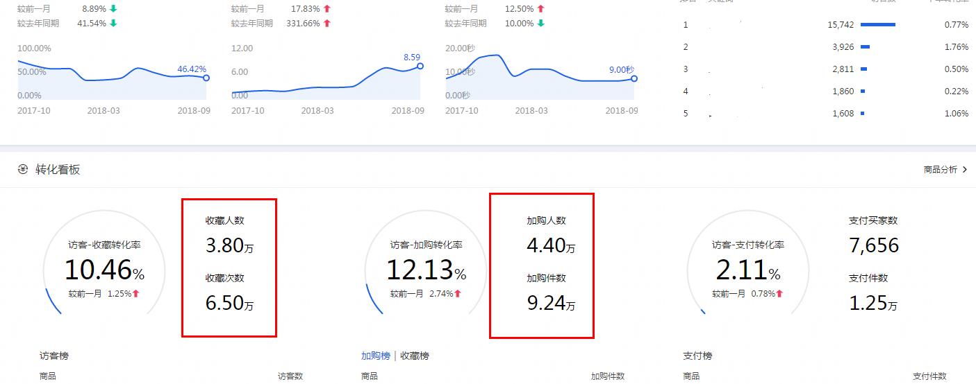4大最精简步骤，轻松获取淘宝首页流量，立即见效 - 哔哩哔哩