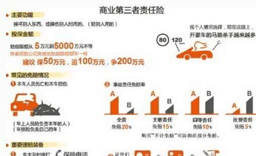 车辆保险买哪些险种最划算？老司机教你避开无用险省千元