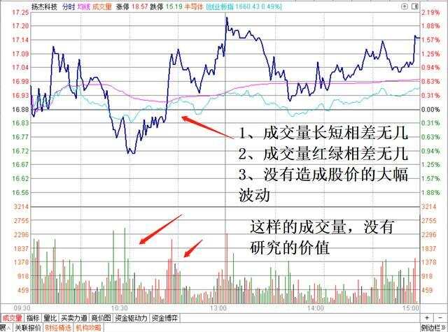 股票成交量怎么看?新手学会这几招,看懂成交量不再难 股票成交量怎么看?新手学会这几招,看懂成交量不再难