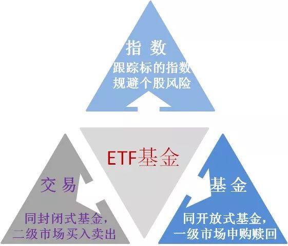 etf是什么意思？一篇看懂etf的本质，新手入门必看指南