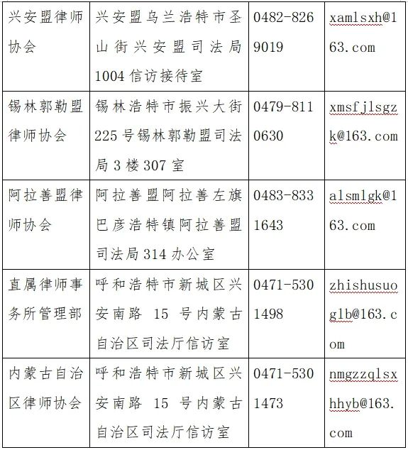 内蒙古律师协会主要职能有哪些，核心作用全解析