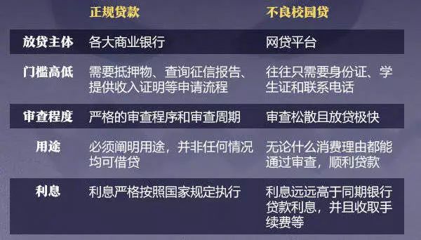 正规学生借钱平台额度和利率对比,看完再选不踩坑 正规学生借钱平台额度和利率对比,看完再选不踩坑