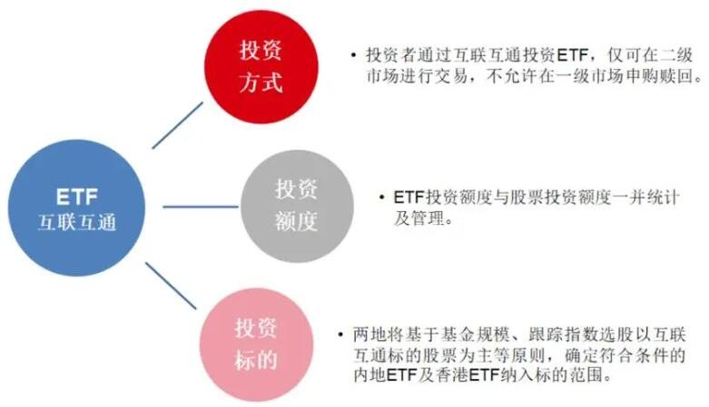 etf是什么意思_etf和普通基金有啥区别? etf是什么意思_etf和普通基金有啥区别?