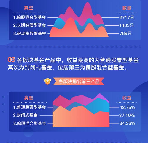 4000块买基金能赚多少钱?实用干货分享,小白也能看懂! 4000块买基金能赚多少钱?实用干货分享,小白也能看懂!