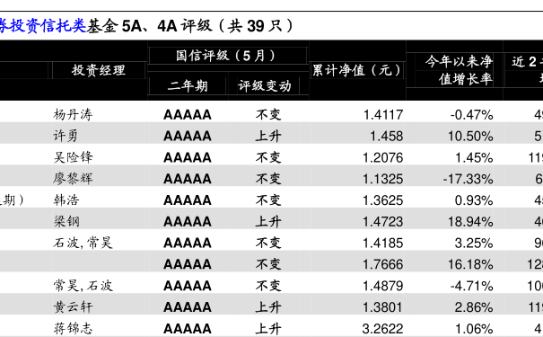 分级基金上折后净值和份额会变吗?投资者必看的解答在这里 分级基金上折后净值和份额会变吗?投资者必看的解答在这里