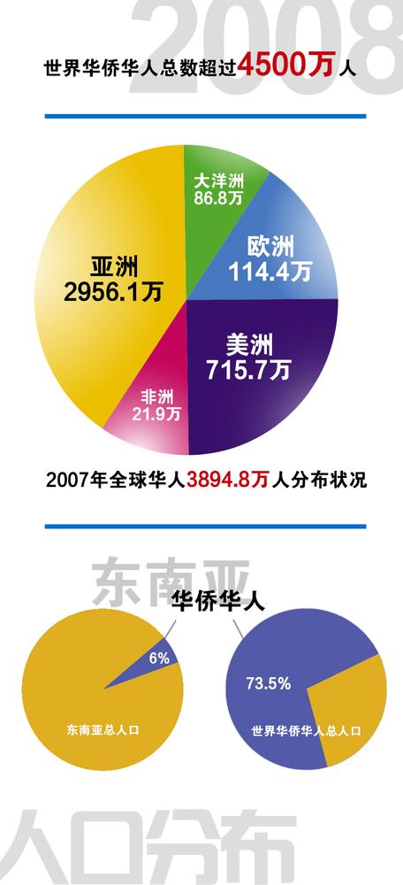 印度华裔的生存状况