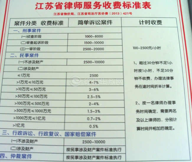 刑事律师收费标准2021最新：从理解到落地的全流程指南