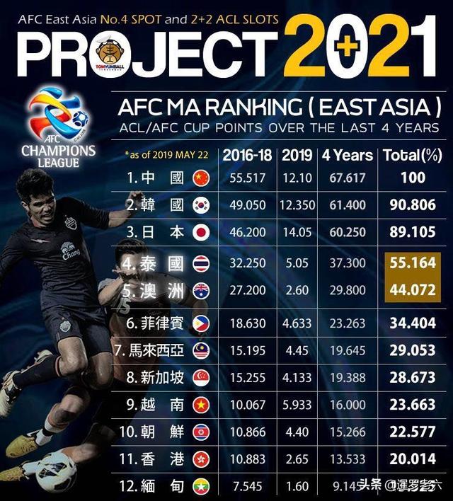 2021亚冠淘汰赛赛程震撼来袭，谁能突出重围？