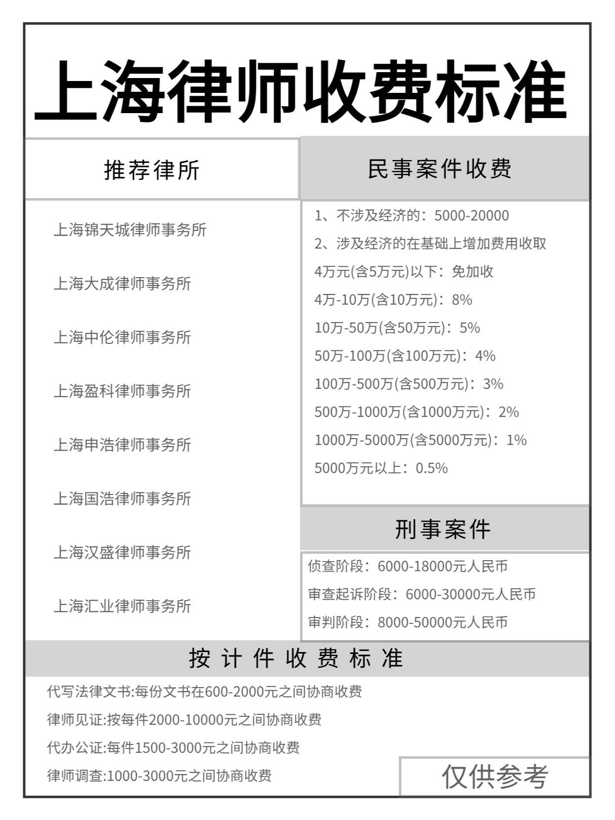 民事官司律师费收费标准，一文为你详细解读