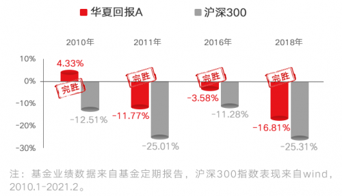 华夏红利基金风险高不高？新手必看的风险点解析，收藏这篇就够了