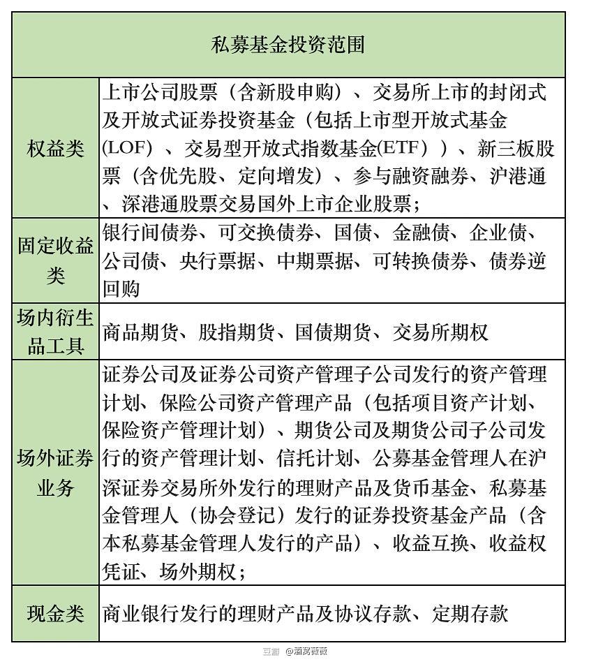 公募基金是什么？小白必看的基础知识，让你快速搞懂不迷糊