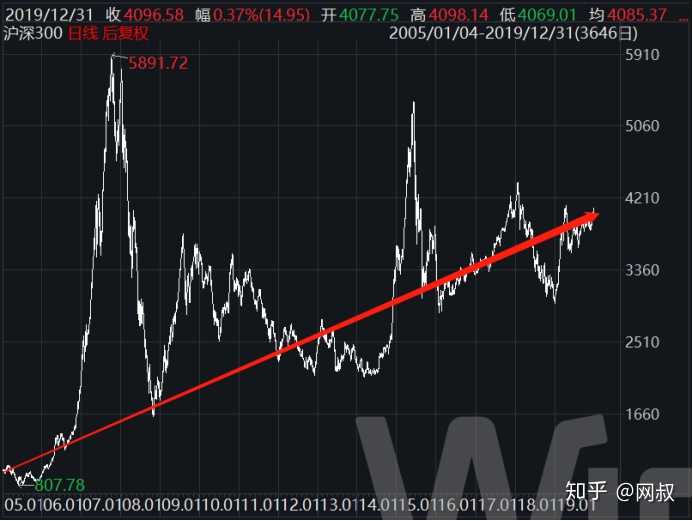 指数基金怎么买实操指南，适合新手的避坑攻略看完就能用
