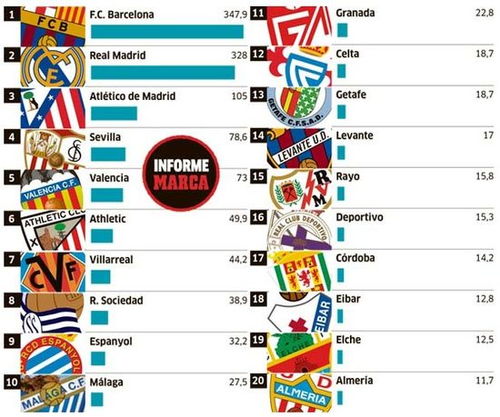 深度剖析西甲排名规则，让你秒懂其中奥秘