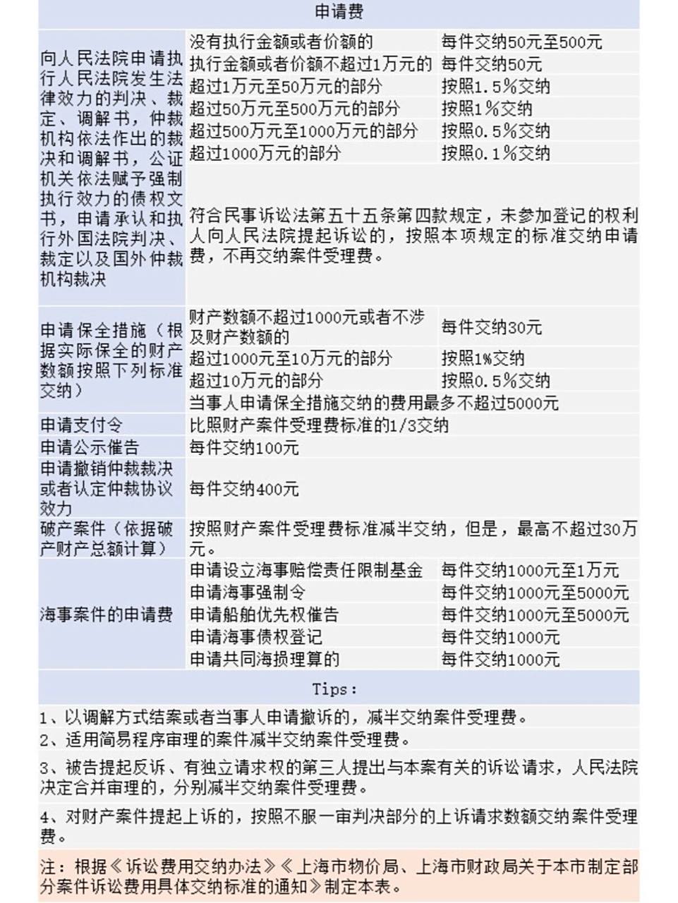 民事诉讼案件律师费收费标准怎么算?实用攻略收藏好 民事诉讼案件律师费收费标准怎么算?实用攻略收藏好