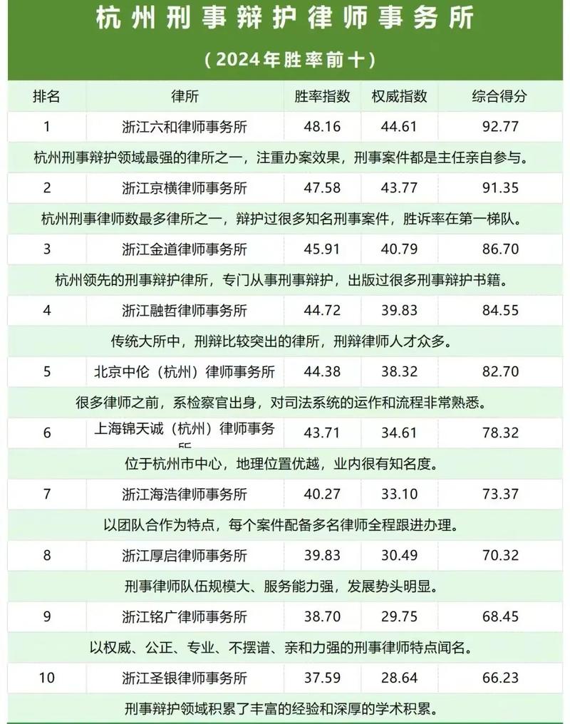 高胜诉率刑事律师事务所名单，专注刑事案件超专业