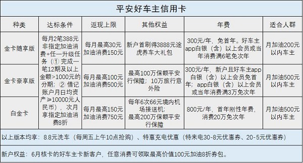 平安车主卡值得办吗？用过的车主都说实话，这些优缺点你得提前弄清楚