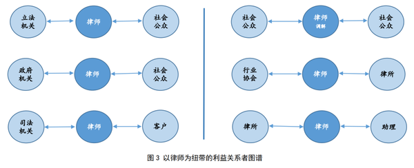 公职律师转社会律师的详细流程
