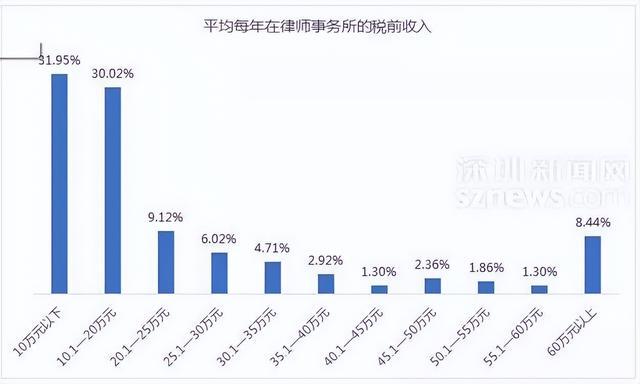 公职律师能力怎么样,从3个维度带你看清真实水平 公职律师能力怎么样,从3个维度带你看清真实水平