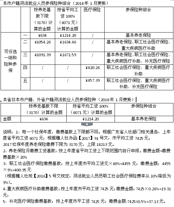 手机怎么查社保账户?余额和缴费情况快速查?别错过! 手机怎么查社保账户?余额和缴费情况快速查?别错过!