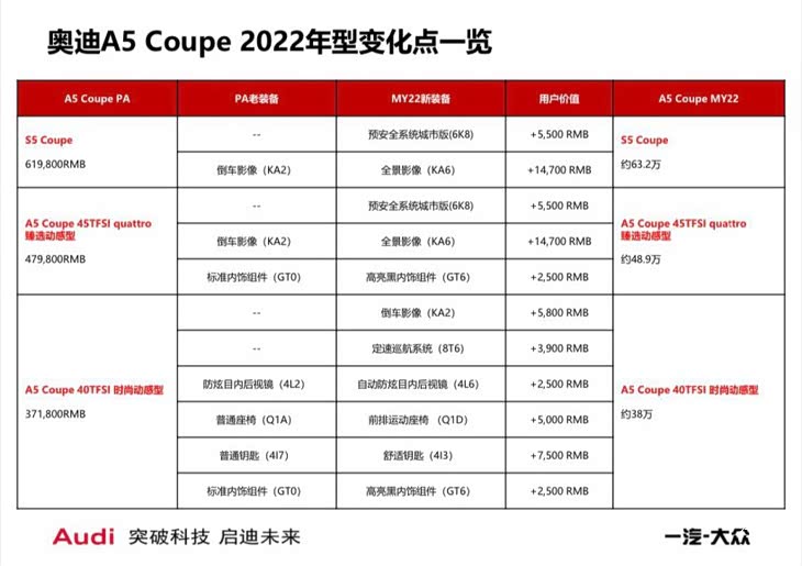 奥迪a5l新款2025款落地价_到底要花多少钱？