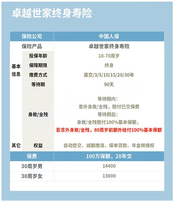 终身寿险最低缴费金额