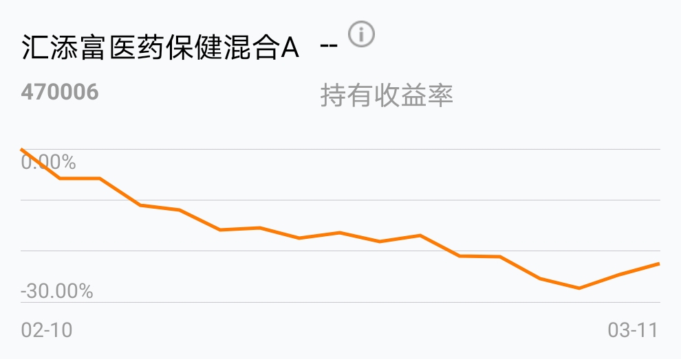汇添富医药保健470006收益如何？数据告诉你答案