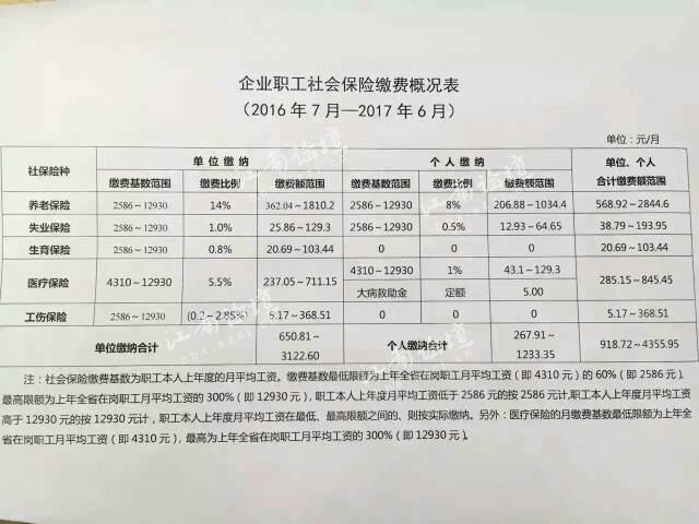 45岁买职工社保一年交多少？企业和个人分别承担多少，清晰算