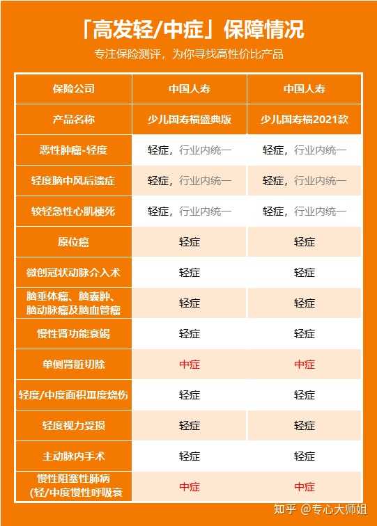 国寿福保险性价比高吗?内行人分析优缺点,看完就知道值不值得选! 国寿福保险性价比高吗?内行人分析优缺点,看完就知道值不值得选!