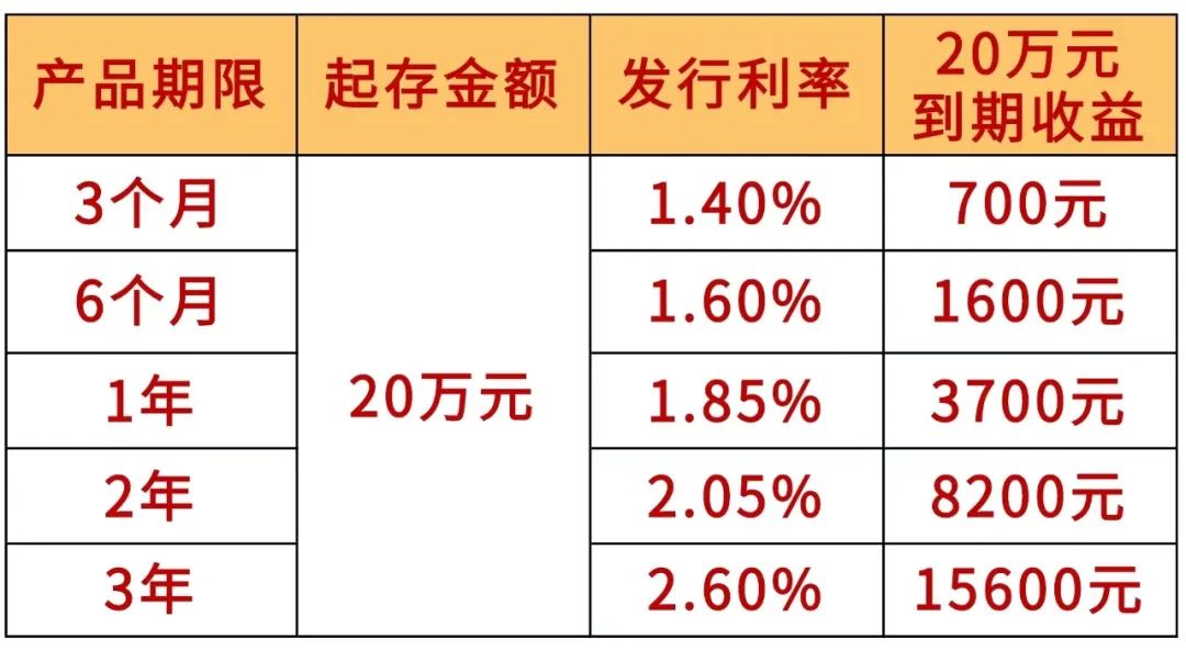 比其他银行高吗?2025农商银行存款利率详情及存钱技巧分享 比其他银行高吗?2025农商银行存款利率详情及存钱技巧分享