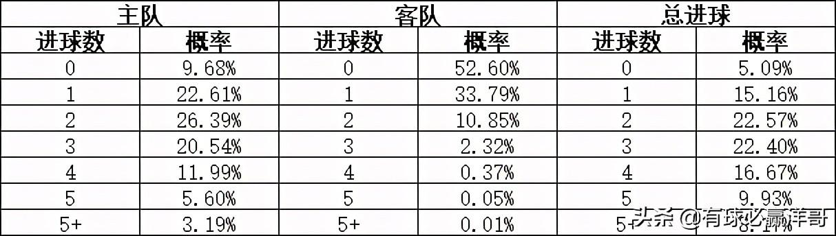 【竞彩足球过关玩法计算公式】详细解读，玩转过关投注奖金计算