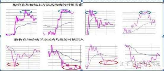 做t怎么避免亏损？掌握这几个核心方法，不管新手还是老手都适用