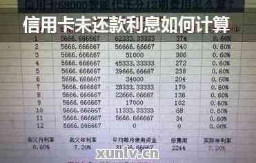 信用卡最低还款额是多少?一文看懂,避免还错影响征信 信用卡最低还款额是多少?一文看懂,避免还错影响征信