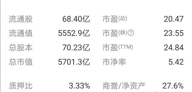 市盈率高和低哪个好？搞懂这几点，炒股选市盈率心里更有底！