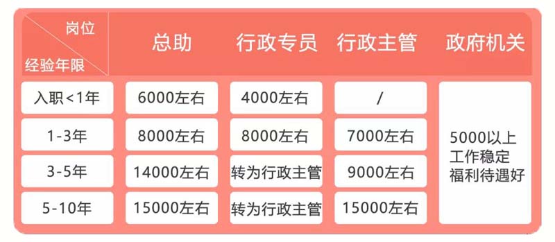 行政管理和律师职业前景对比 行政管理和律师职业前景对比